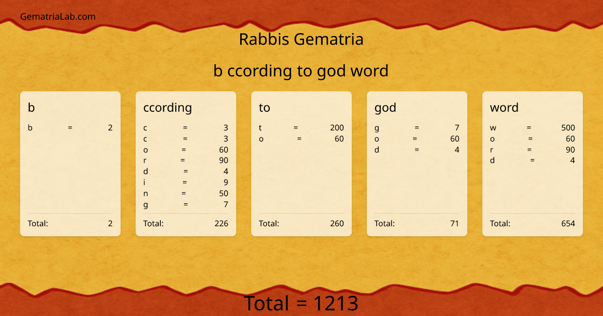 b ccording to god word in rabbis Gematria